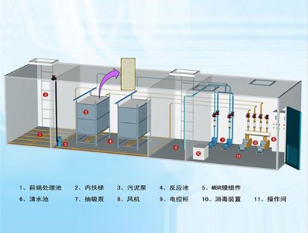 點擊查看詳細信息<br>標題：mbr膜中水回用設(shè)備 閱讀次數(shù)：23006